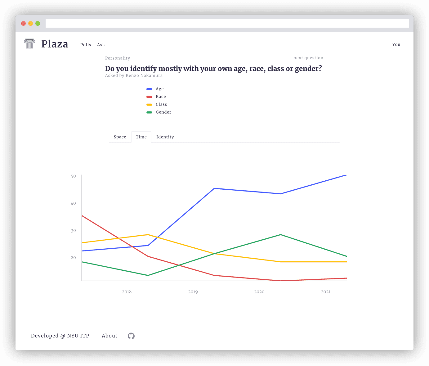 Time visualization